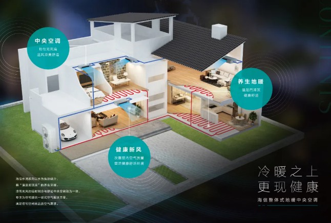 海信整体式地暖中央空调水润系列新品上市