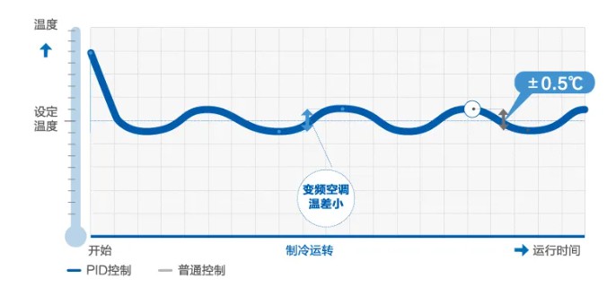 海尔中央空调为湖南大学提供空气解决方案5