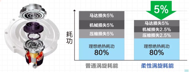 海尔物联多联机，助力绿色智慧级科技园生态体系！3