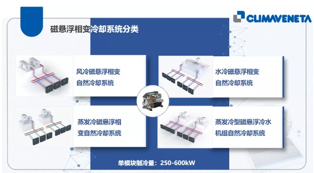 克莱门特参加第九届数据中心标准峰会5