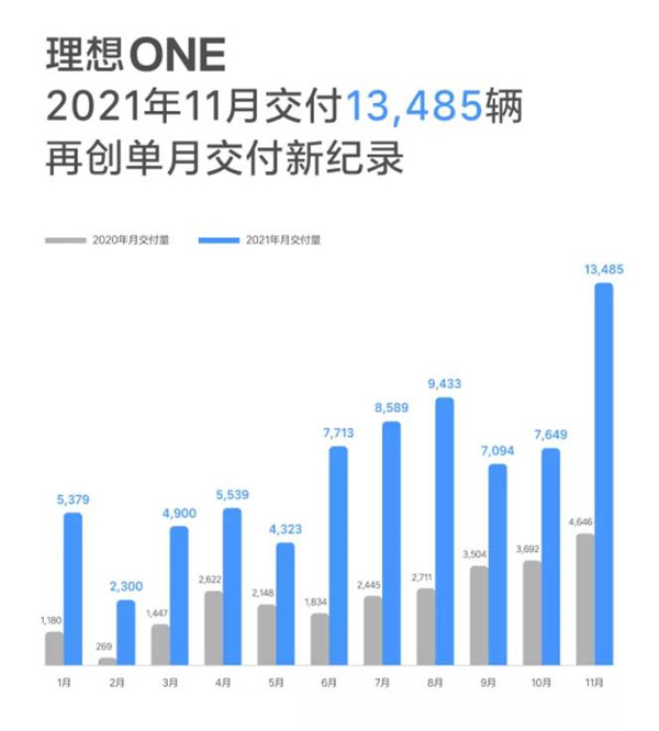 理想汽车自建基地1