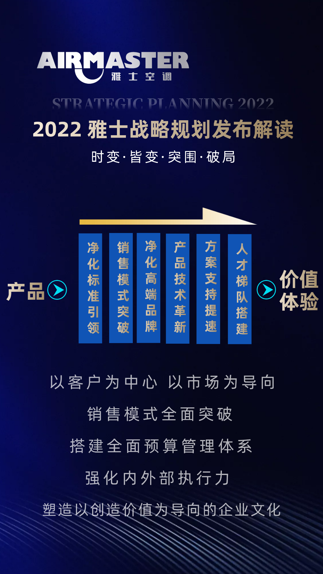 雅士2022战略规划正式发布1