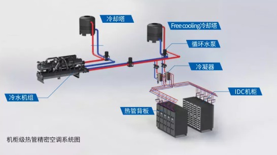 降温有奇招，盾安中央空调助力数据中心“冷静”运行3