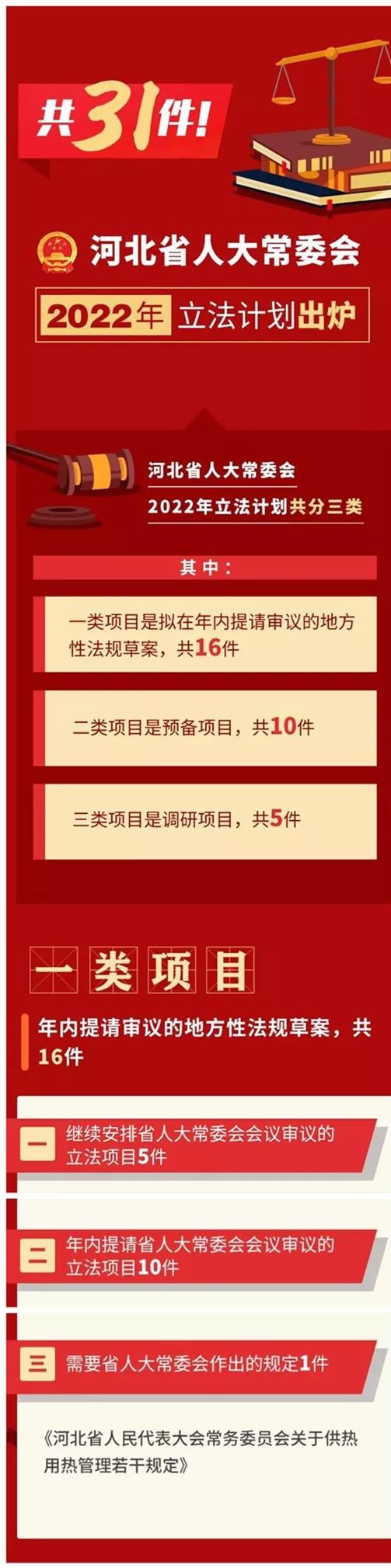 河北省拟为清洁取暖、供热价格、延长供暖等机制立法